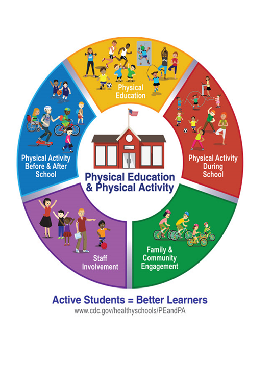PDE Local School Wellness Policy Information